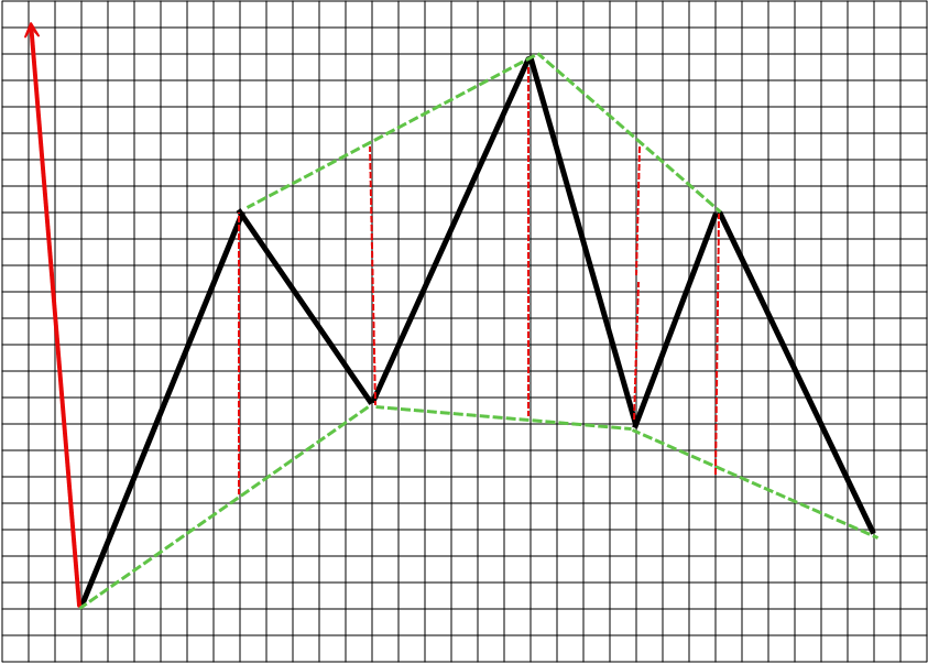 Goodman White Space diagram showing the primary white space areas in a Goldilocks Setup
