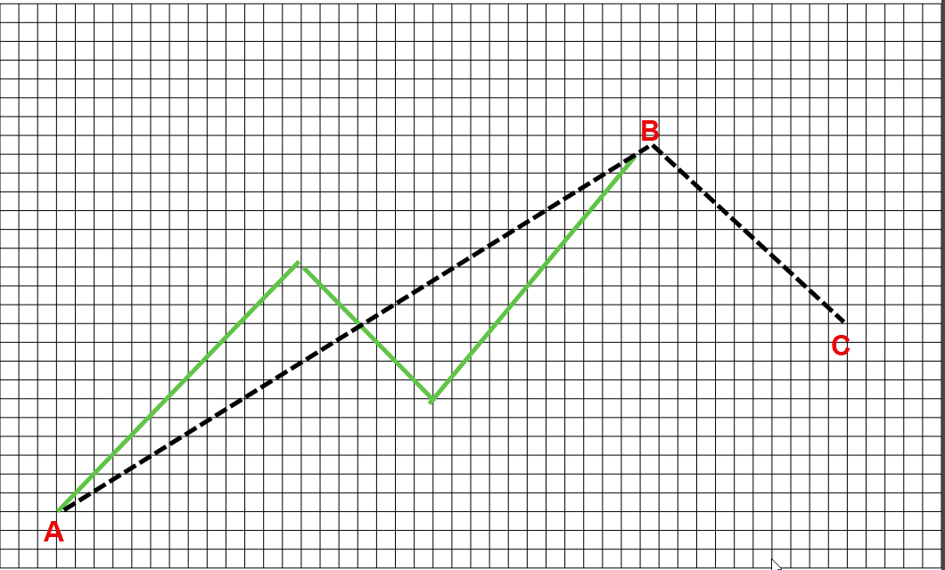 Diagram of a complex propagation, 1-2-3 propagating into a new 1-2