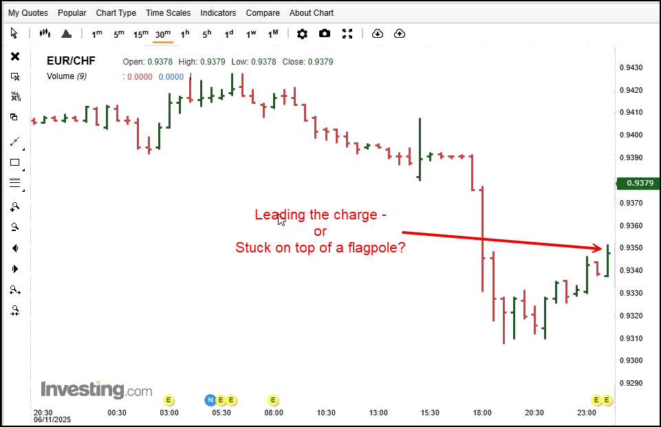 Market breaking out of a 1-2-3 or Setup