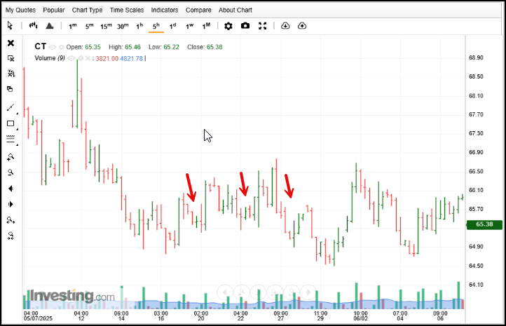 Market repropagating with Weak Sisters until a Molokai builds