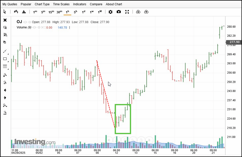 Pigtail that kicks in a larger Setup