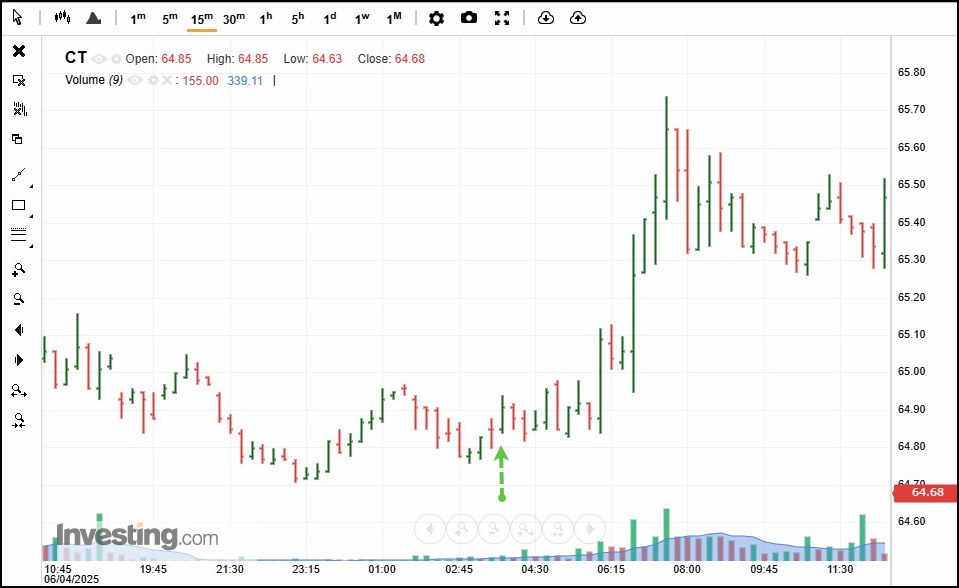 Small Goldilocks Setup chart with several Second Chance entries