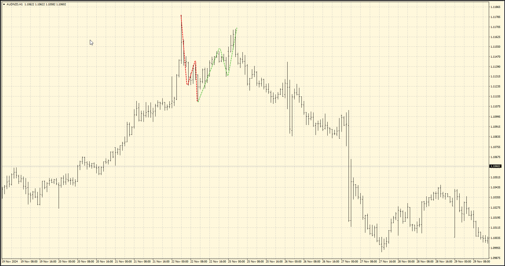 Second clean Goodman setup with white space on a MetaTrader 5 chart