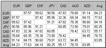 Table of correlation coefficients between major USD currency pairs for 2002