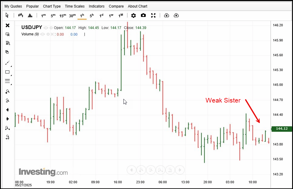 Weak Sister: a small opposite 1-2-3 after a Setup breakout