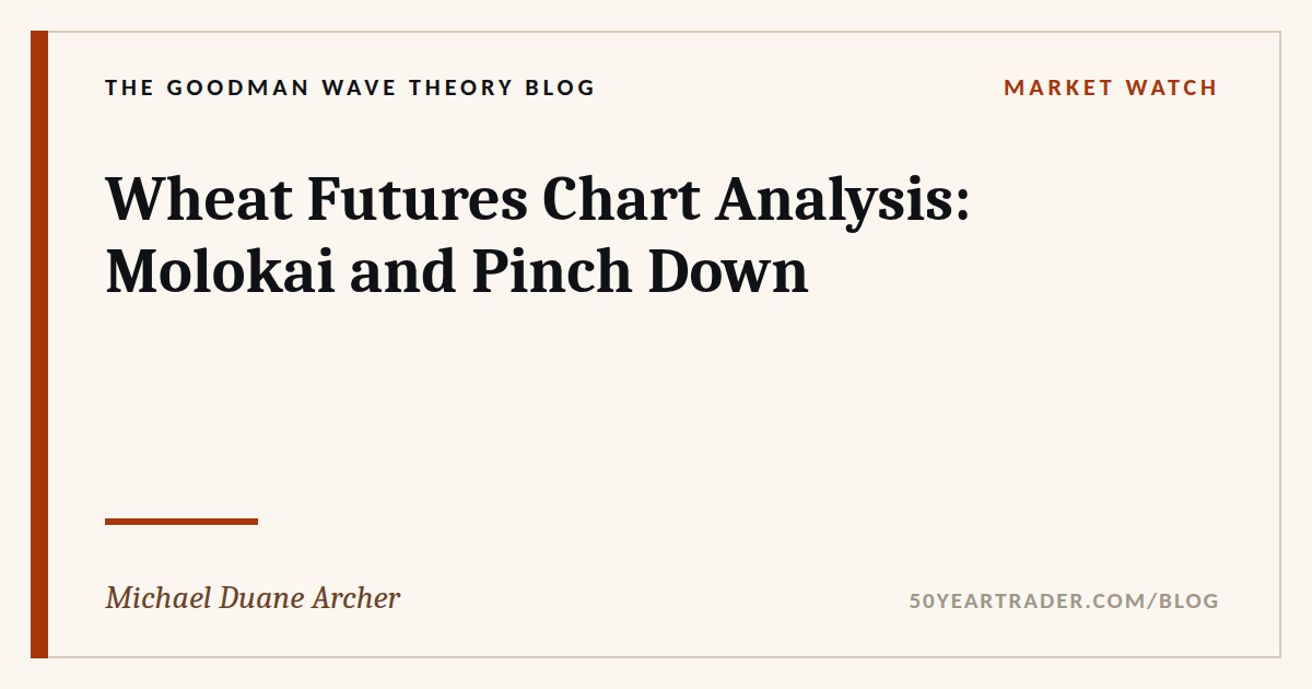 Wheat Futures Chart Analysis: Molokai and Pinch Down